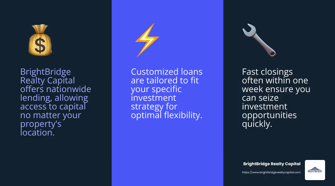 BrightBridge Realty Capital offers fast, customized solutions for real estate investors. - real estate funding solutions infographic 3_facts_emoji_blue