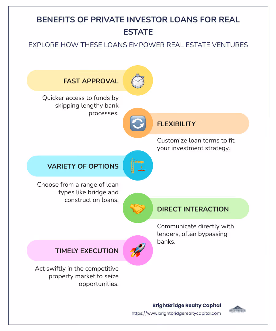 Detailed infographic showing benefits, quick approval process, and flexibility of private investor loans for real estate - private investor loans for real estate infographic infographic-line-5-steps-colors