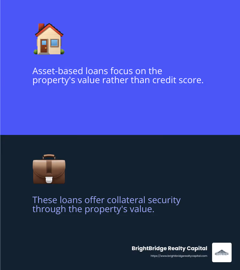 Asset-Based Loan Benefits - private investor loans for real estate infographic 2_facts_emoji_blue