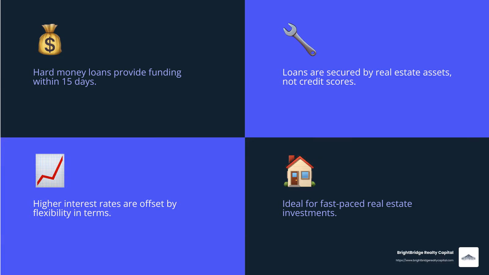 Hard money loans offer quick funding and flexible terms, making them ideal for  real estate investments. - best way to finance a flip house infographic 4_facts_emoji_blue