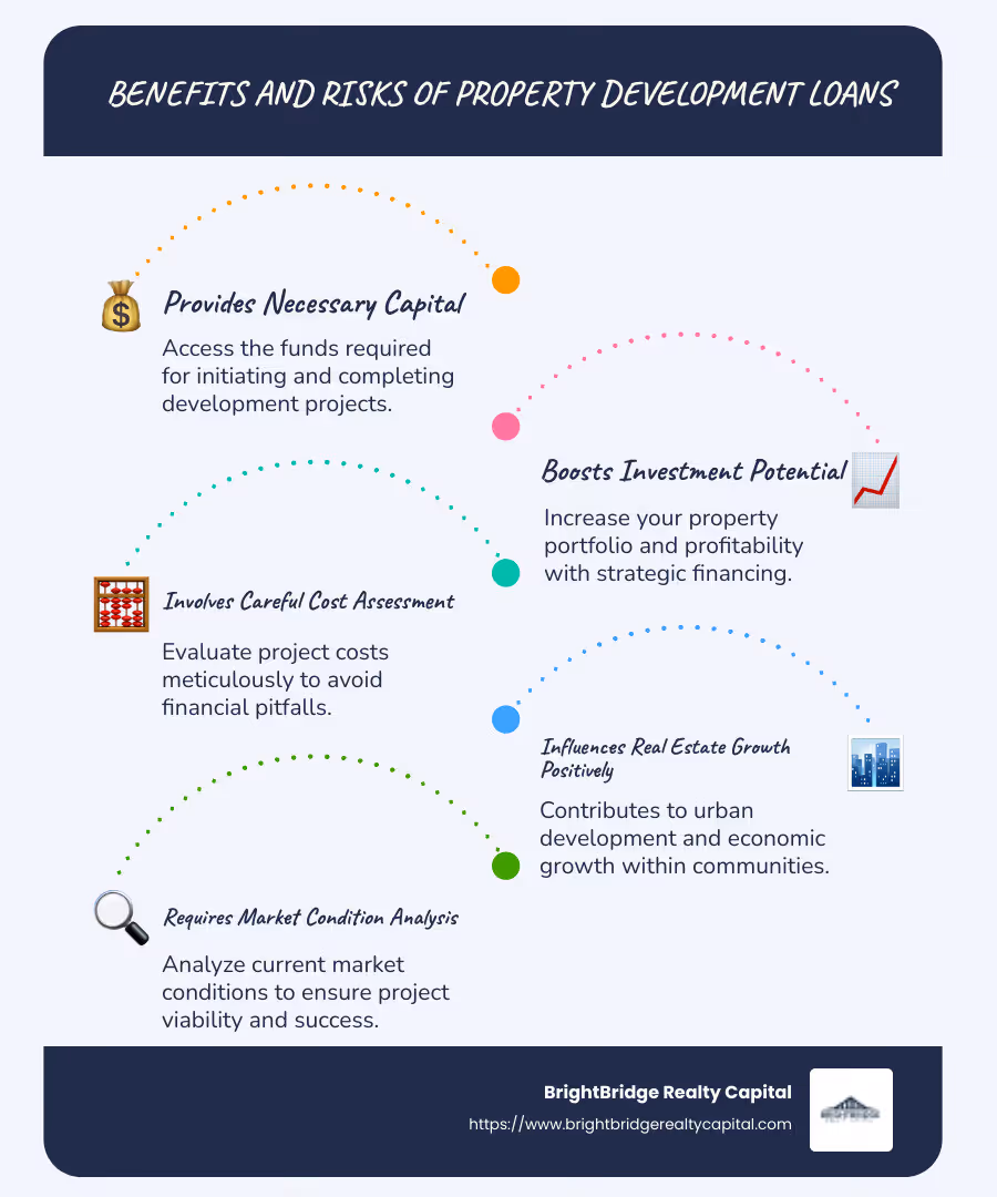 Infographic showing benefits and risks of property development loans: 1) Provides necessary capital, 2) Boosts investment potential, 3) Involves careful cost assessment, 4) Influences real estate growth positively, 5) Requires market condition analysis. - property development loans infographic infographic-line-5-steps-blues-accent_colors