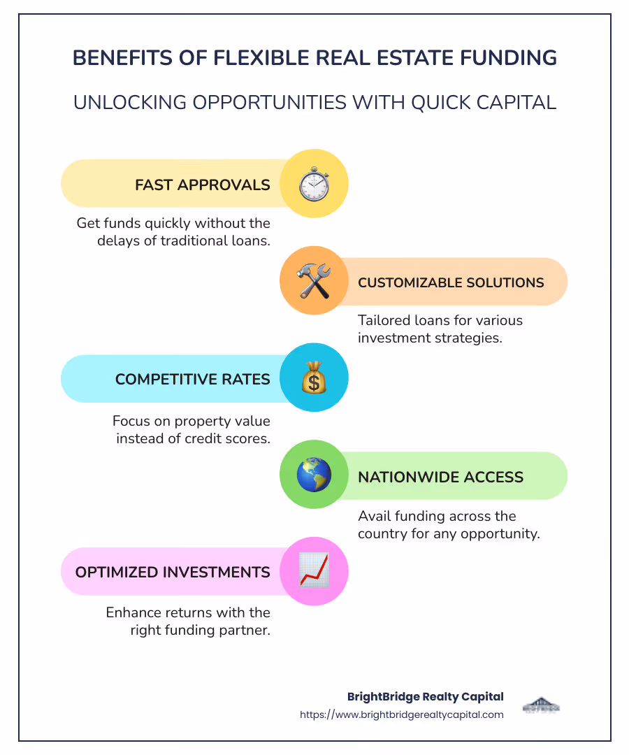 Infographic showing benefits of flexible real estate funding, such as quick capital access, customizable solutions, and nationwide reach. - flexible real estate funding infographic infographic-line-5-steps-colors