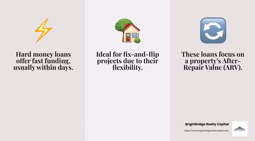 Hard Money Loans Infographic - flexible real estate funding infographic 3_facts_emoji_grey