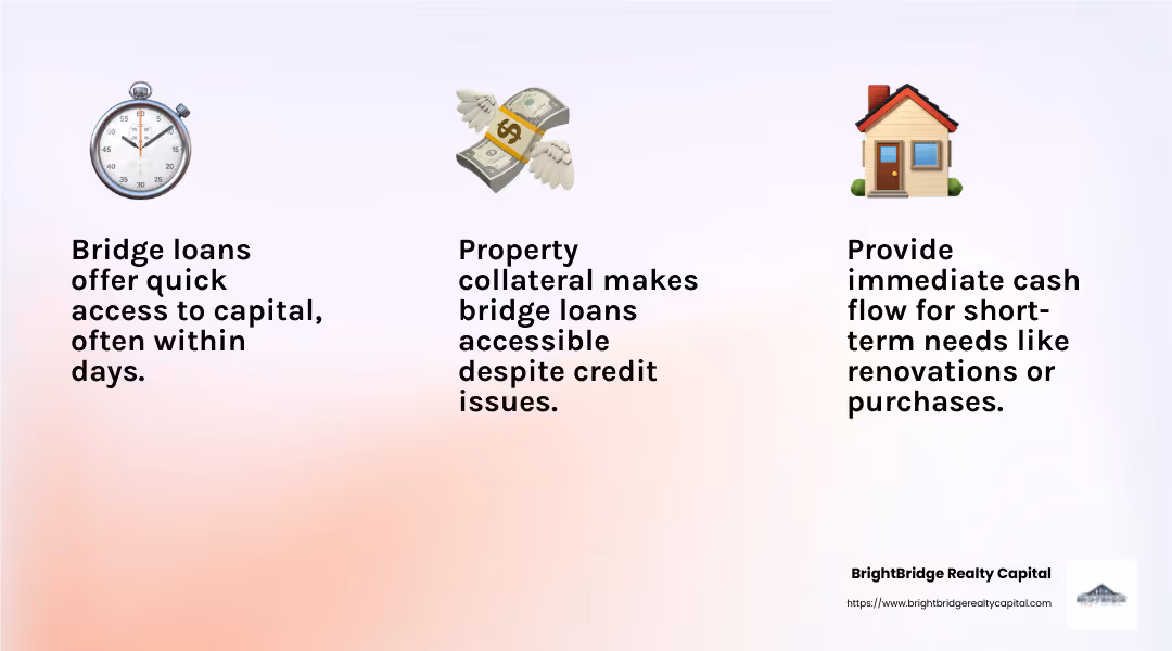 Bridge loans offer quick access to funds and are often secured by property collateral. - flexible real estate funding infographic 3_facts_emoji_light-gradient