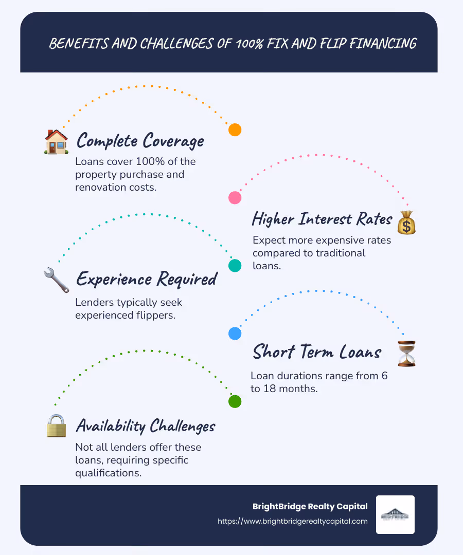 Fix and Flip Financing Overview Infographic - 100 fix and flip financing infographic infographic-line-5-steps-blues-accent_colors