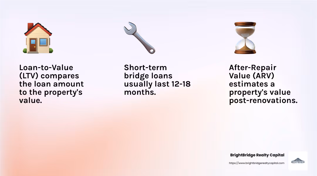 Understanding LTV and ARV - 100 fix and flip financing infographic 3_facts_emoji_light-gradient
