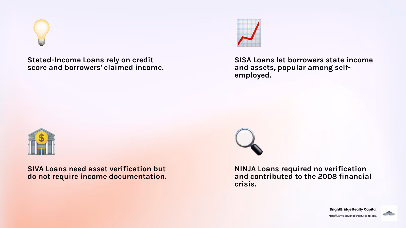The rise and fall of no-doc loans - no doc home loans infographic 4_facts_emoji_light-gradient