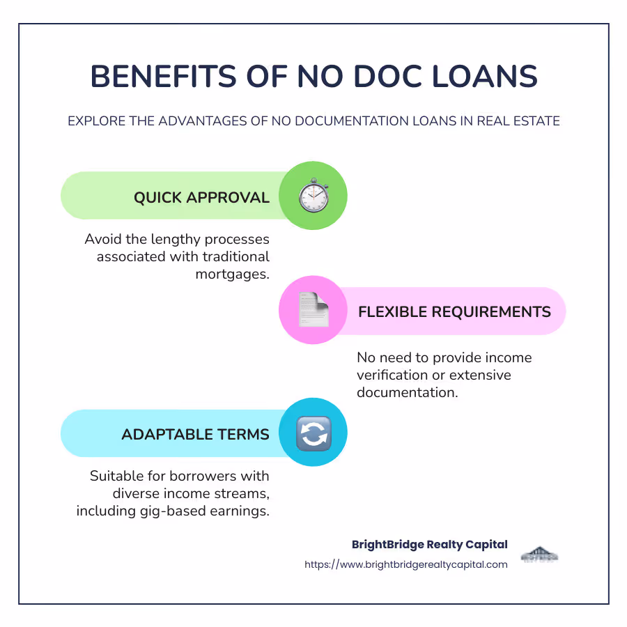 infographic detailing the benefits of no doc loans - no doc loans real estate infographic infographic-line-3-steps-colors