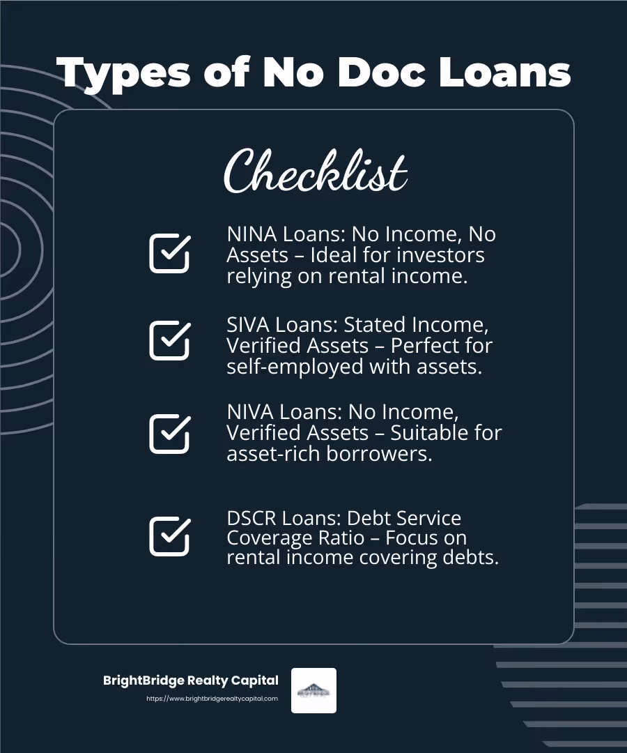 DSCR loans offer flexibility for real estate investors relying on rental income. - no doc loans real estate infographic checklist-dark-blue
