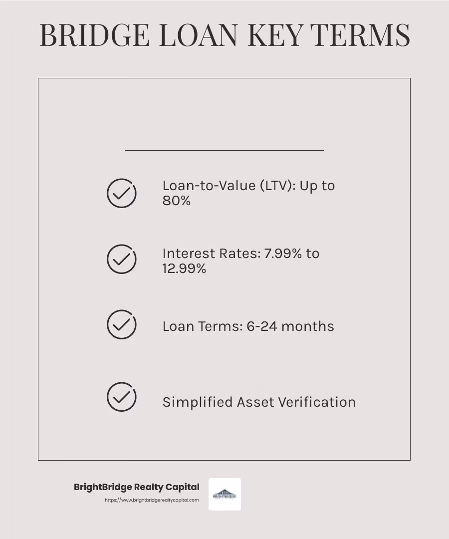 Understanding Loan Terms - stabilized bridge loans infographic checklist-light-beige