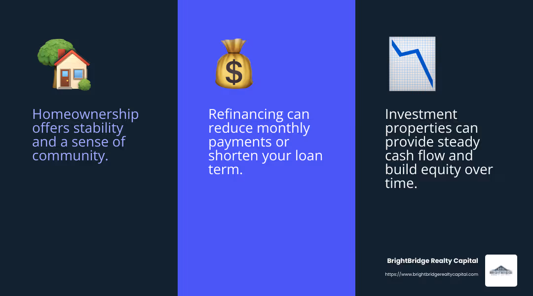 Homeownership offers stability and community benefits. - real estate loan infographic 3_facts_emoji_blue