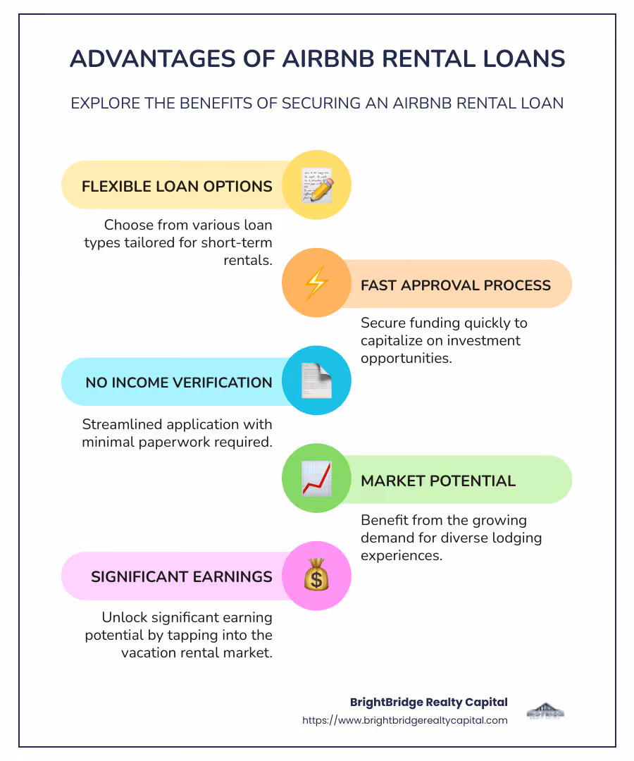 Infographic showing Airbnb rental loan benefits and options - airbnb rental loans infographic infographic-line-5-steps-colors