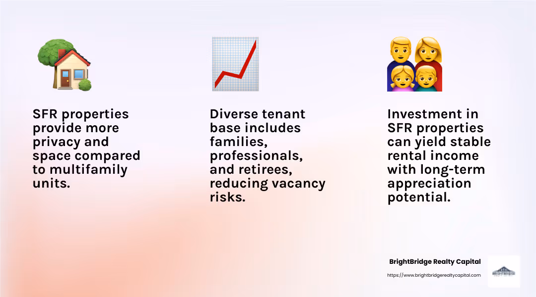 SFR properties offer stable income and appreciation potential - sfr property infographic 3_facts_emoji_light-gradient