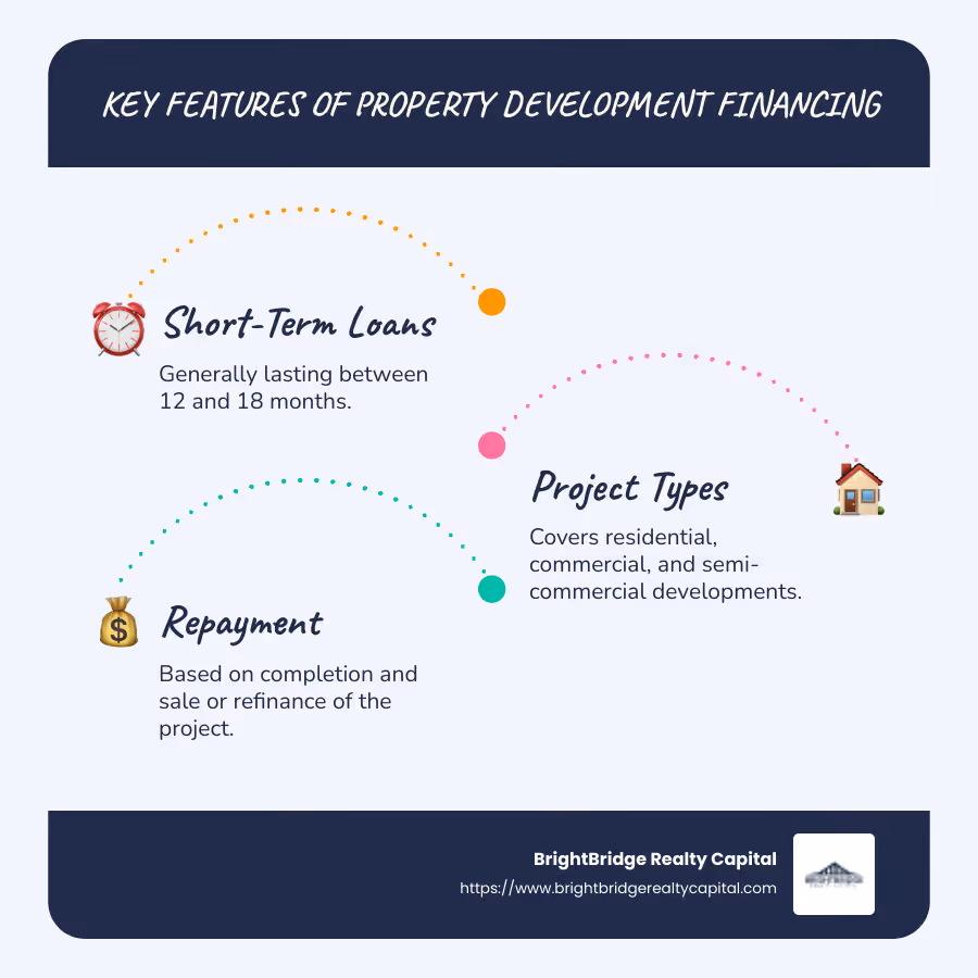 Detailed infographic explaining the differences between residential and commercial development financing, highlighting key features and benefits, and illustrating the short-term nature and repayment methods of property development loans. - property development financing infographic infographic-line-3-steps-blues-accent_colors