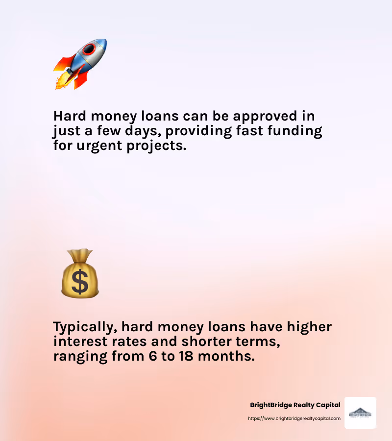 Investors often use hard money loans to finance quick renovations and resell properties for profit. - how to get real estate investor loan infographic 2_facts_emoji_light-gradient