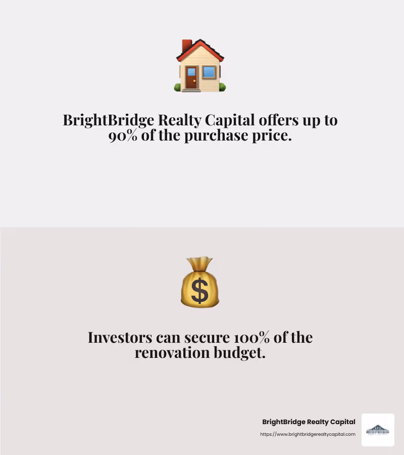 High leverage allows for significant borrowing - fix and flip lenders infographic 2_facts_emoji_grey
