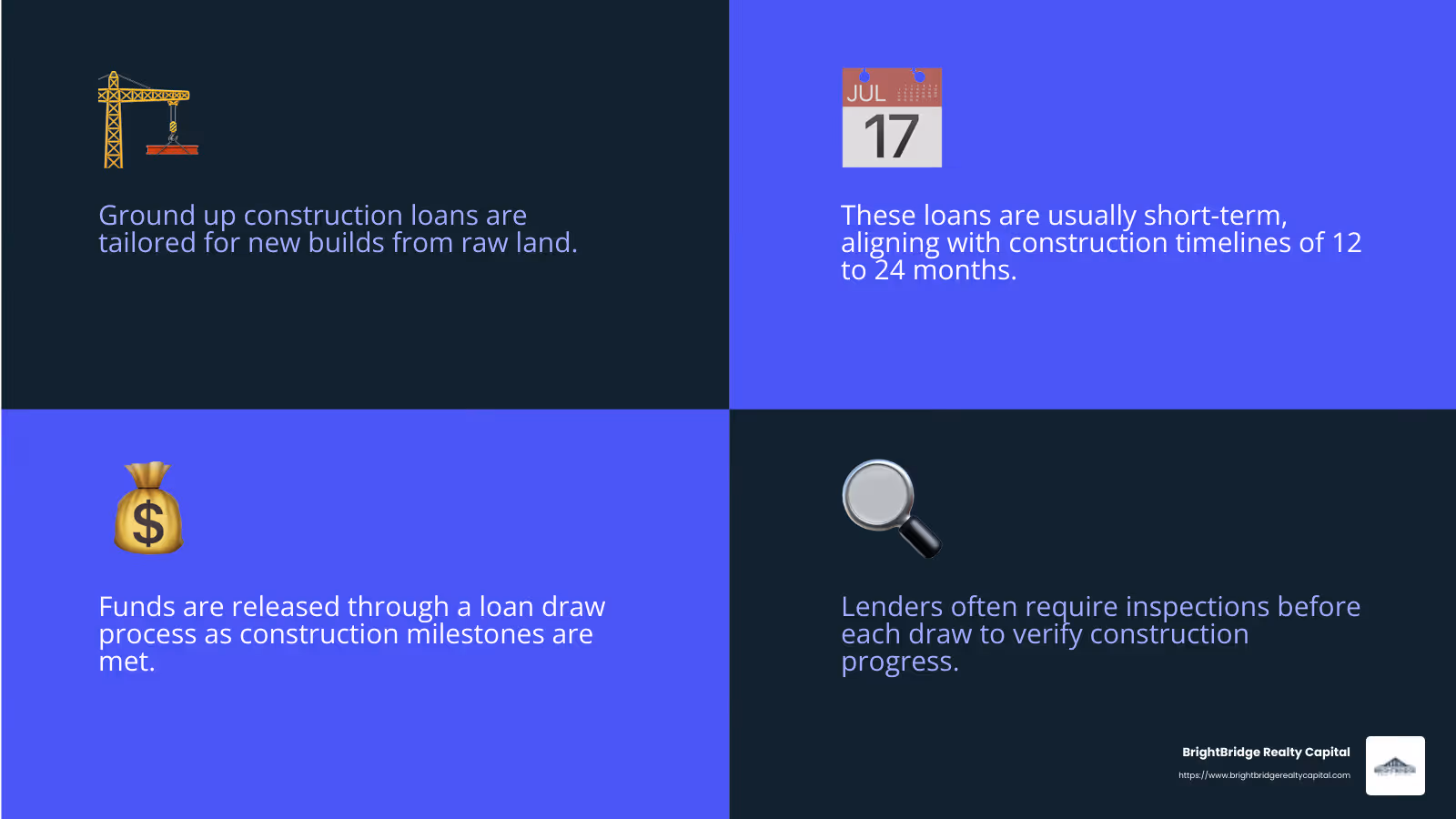 Loan draw process infographic - ground up construction loans infographic 4_facts_emoji_blue
