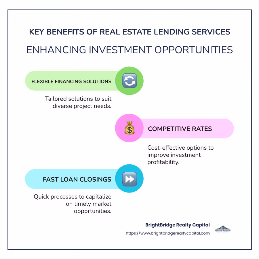 Infographic detailing key benefits of real estate lending services: flexible financing solutions, competitive rates, and fast loan closing processes. - Real estate lending services infographic infographic-line-3-steps-colors