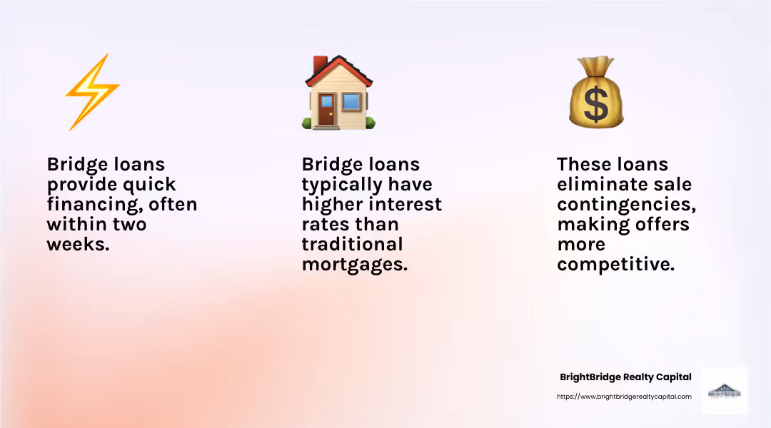 Understanding the pros and cons of bridge loans can help you make informed decisions in real estate. - bridge loans real estate infographic 3_facts_emoji_light-gradient