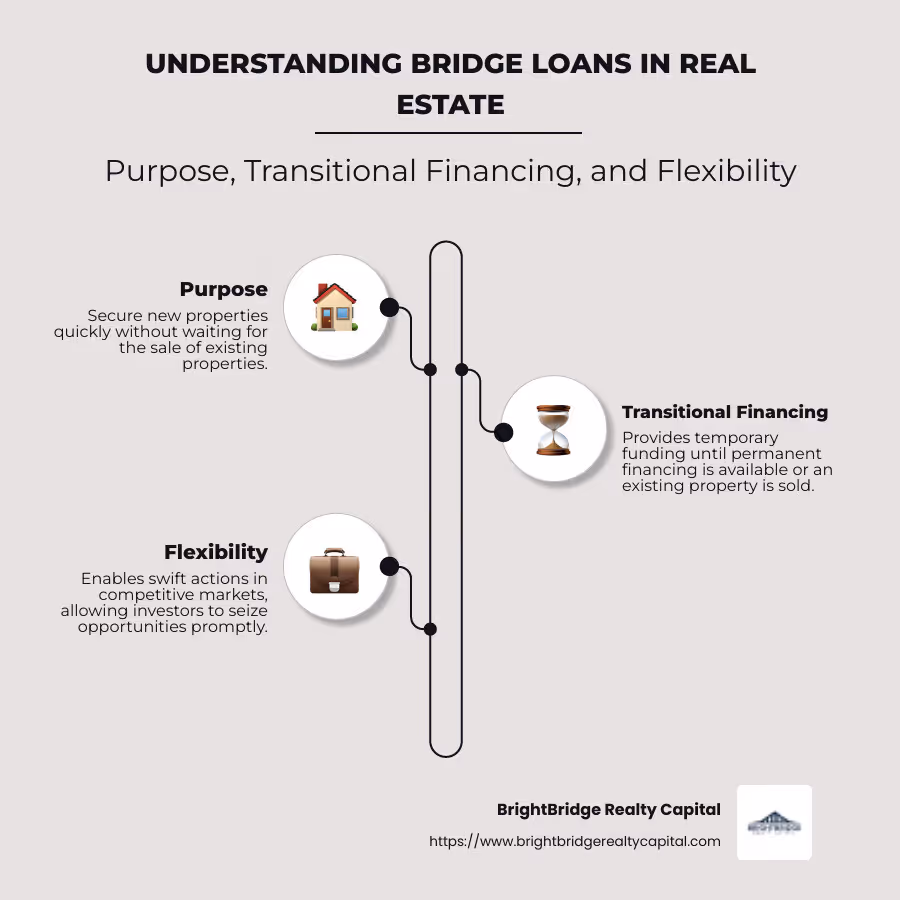 Comprehensive Aspects of Bridge Loans: Overview, Purpose, and Transitional Financing - bridge loans real estate infographic infographic-line-3-steps-neat_beige