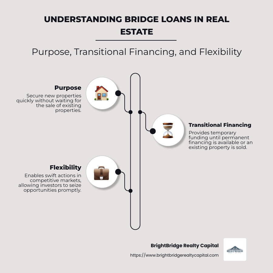 Comprehensive Aspects of Bridge Loans: Overview, Purpose, and Transitional Financing - bridge loans real estate infographic infographic-line-3-steps-neat_beige Comprehensive Aspects of Bridge Loans: Overview, Purpose, and Transitional Financing - bridge loans real estate infographic infographic-line-3-steps-neat_beige