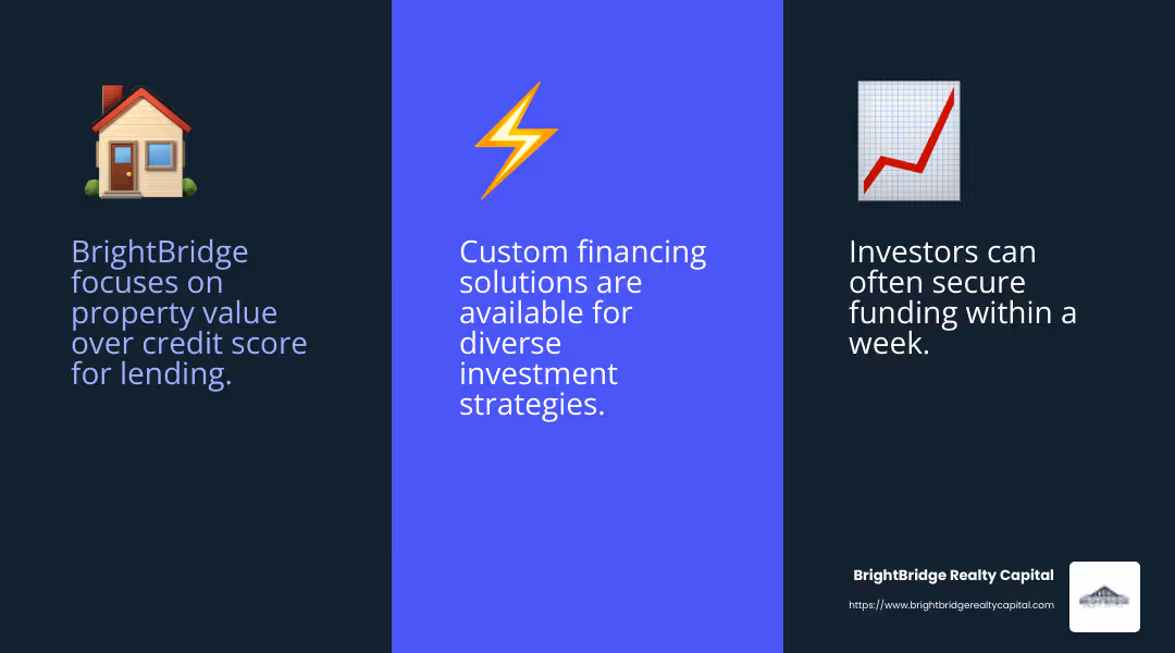 BrightBridge offers custom loan solutions designed to meet your specific needs and goals. - new york hard money lenders infographic 3_facts_emoji_blue