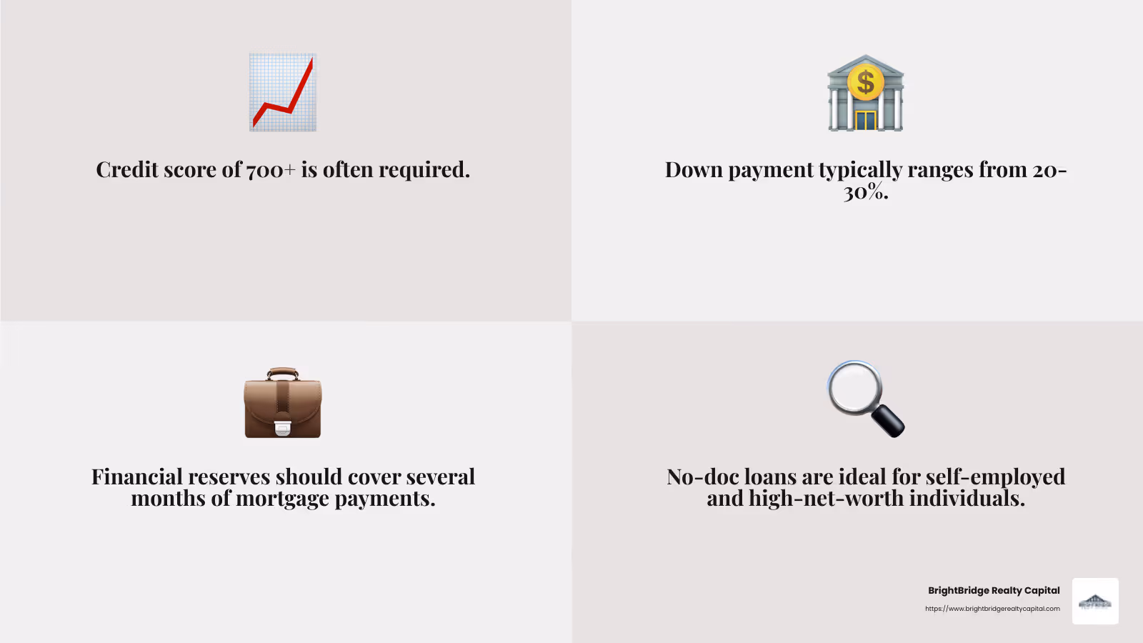 A quote from Huettner: "You may use 12-24 months of bank statements as an alternate documentation method." - no doc mortgage loans infographic 4_facts_emoji_grey