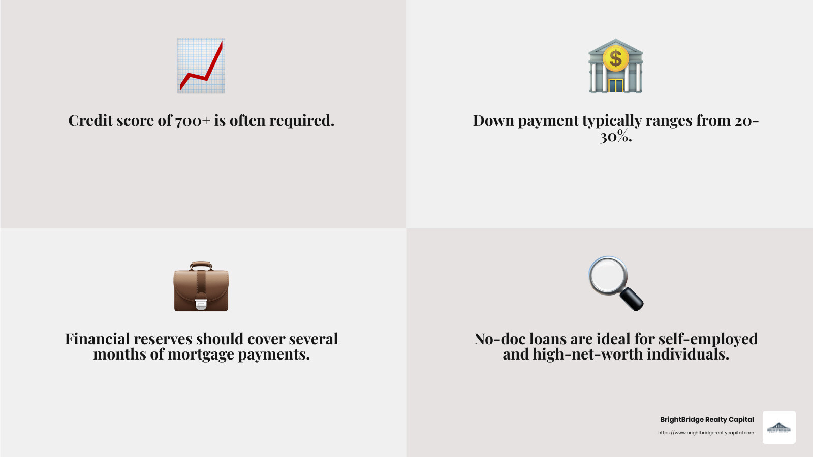 A quote from Huettner: "You may use 12-24 months of bank statements as an alternate documentation method." - no doc mortgage loans infographic 4_facts_emoji_grey A quote from Huettner: "You may use 12-24 months of bank statements as an alternate documentation method." - no doc mortgage loans infographic 4_facts_emoji_grey