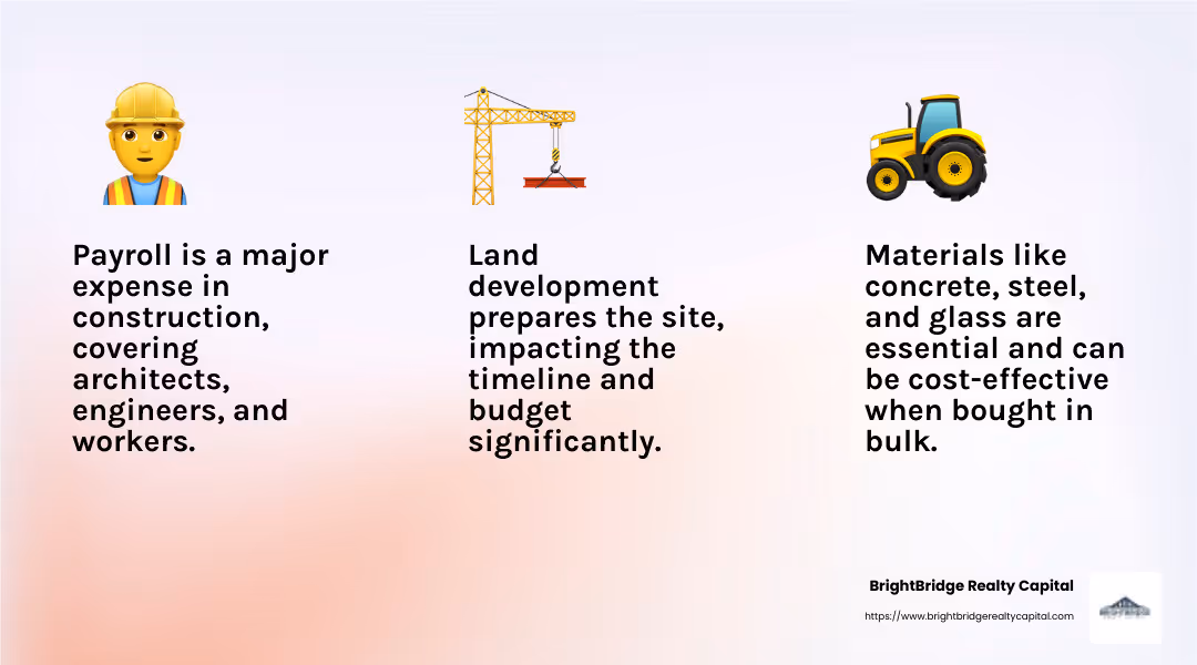 Construction loans can cover crucial costs like payroll, materials, and equipment - commercial real estate construction loans infographic 3_facts_emoji_light-gradient