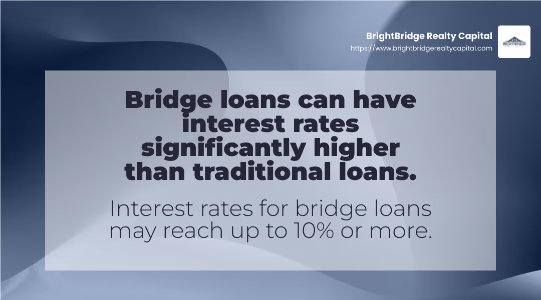 Bridge loans can have interest rates that are significantly higher than traditional loans. - commercial real estate bridge lending infographic simple-stat-landscape-abstract