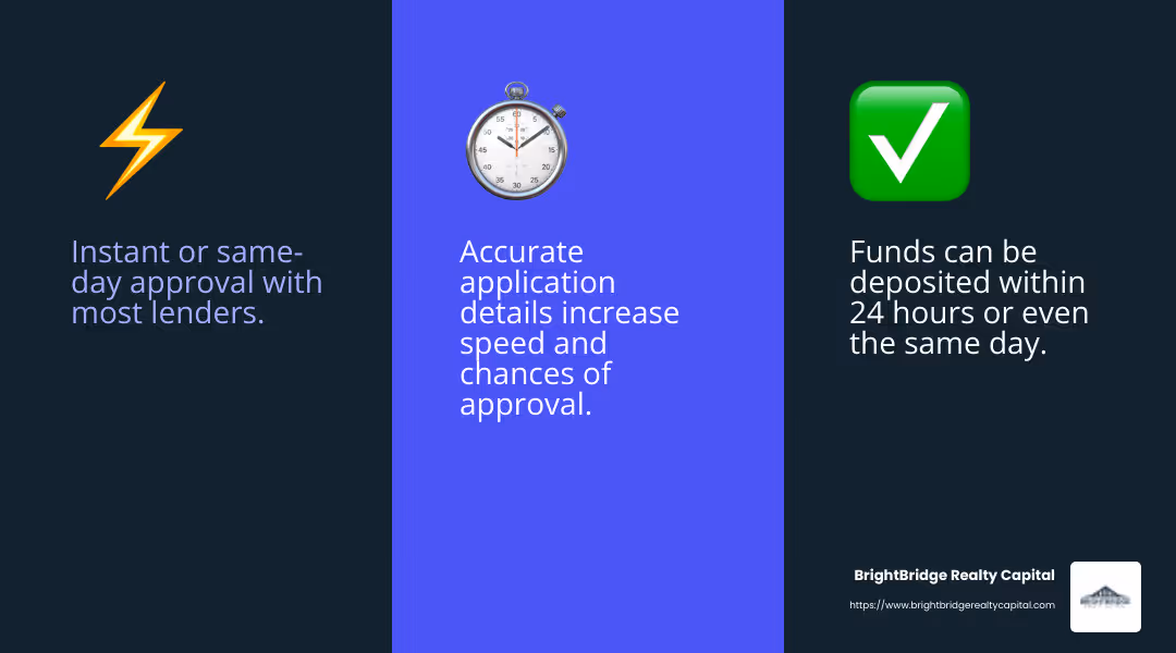 Fast approval can be as quick as 1 to 48 hours - fast loan funding infographic 3_facts_emoji_blue