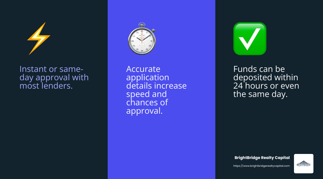 Fast approval can be as quick as 1 to 48 hours - fast loan funding infographic 3_facts_emoji_blue Fast approval can be as quick as 1 to 48 hours - fast loan funding infographic 3_facts_emoji_blue