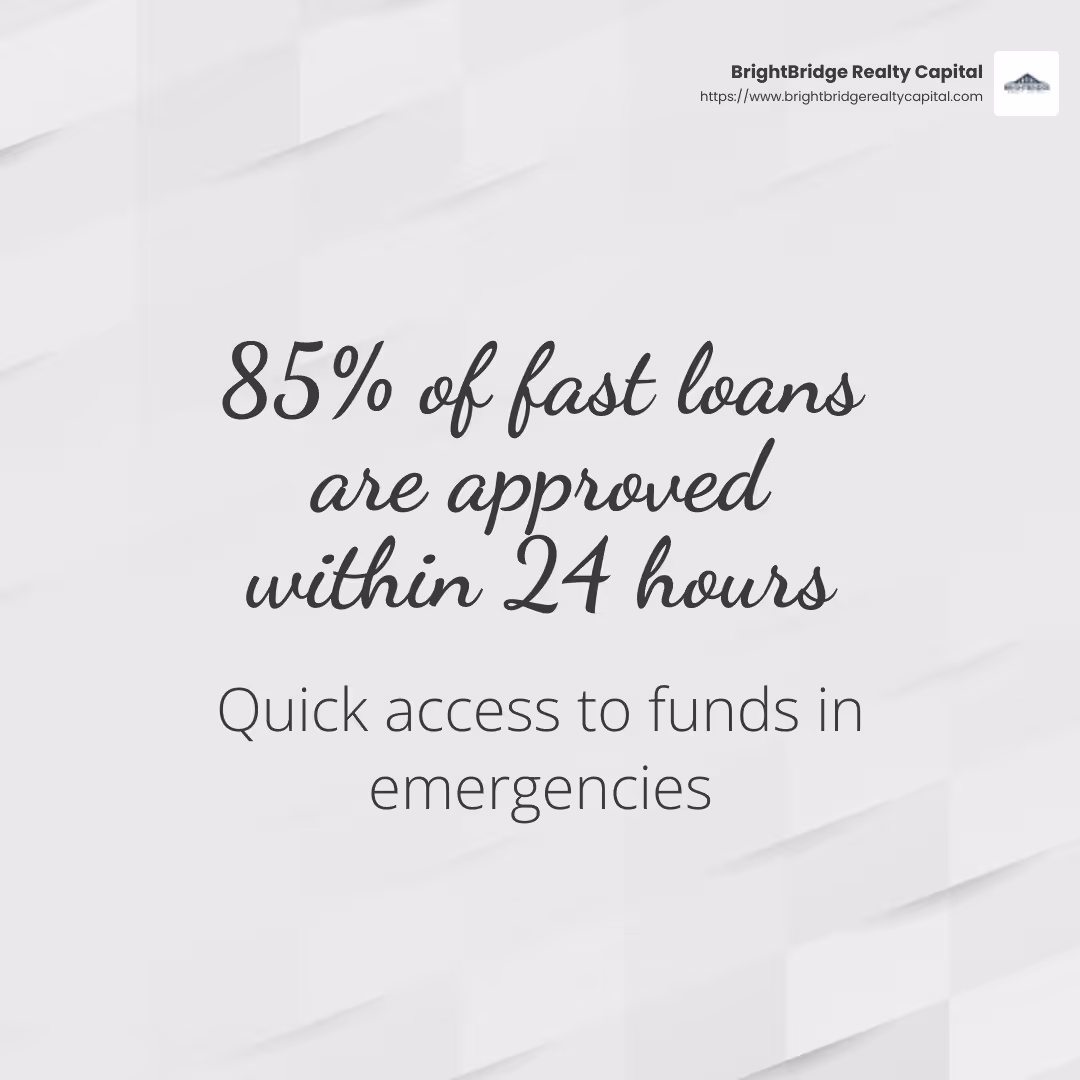 Stat showing importance of same-day funding - fast loan funding infographic simple-stat-light