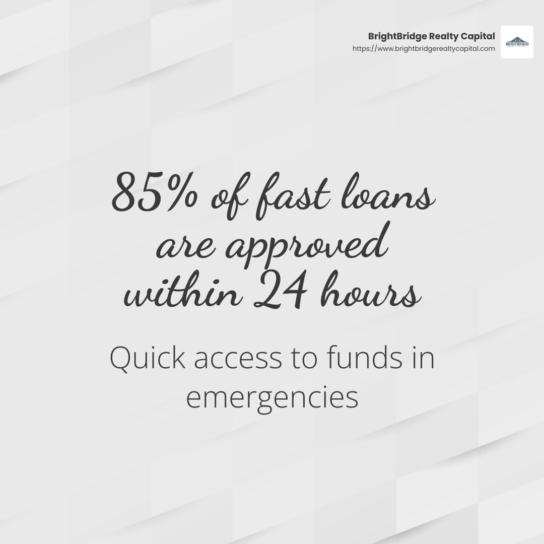Stat showing importance of same-day funding - fast loan funding infographic simple-stat-light Stat showing importance of same-day funding - fast loan funding infographic simple-stat-light