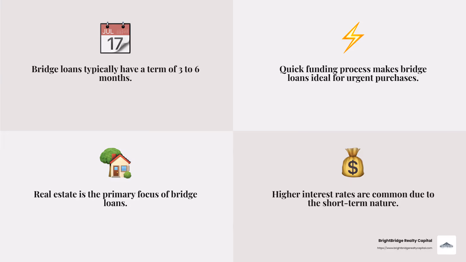 High Interest Rates of Bridge Loans - hard money bridge loans infographic 4_facts_emoji_grey