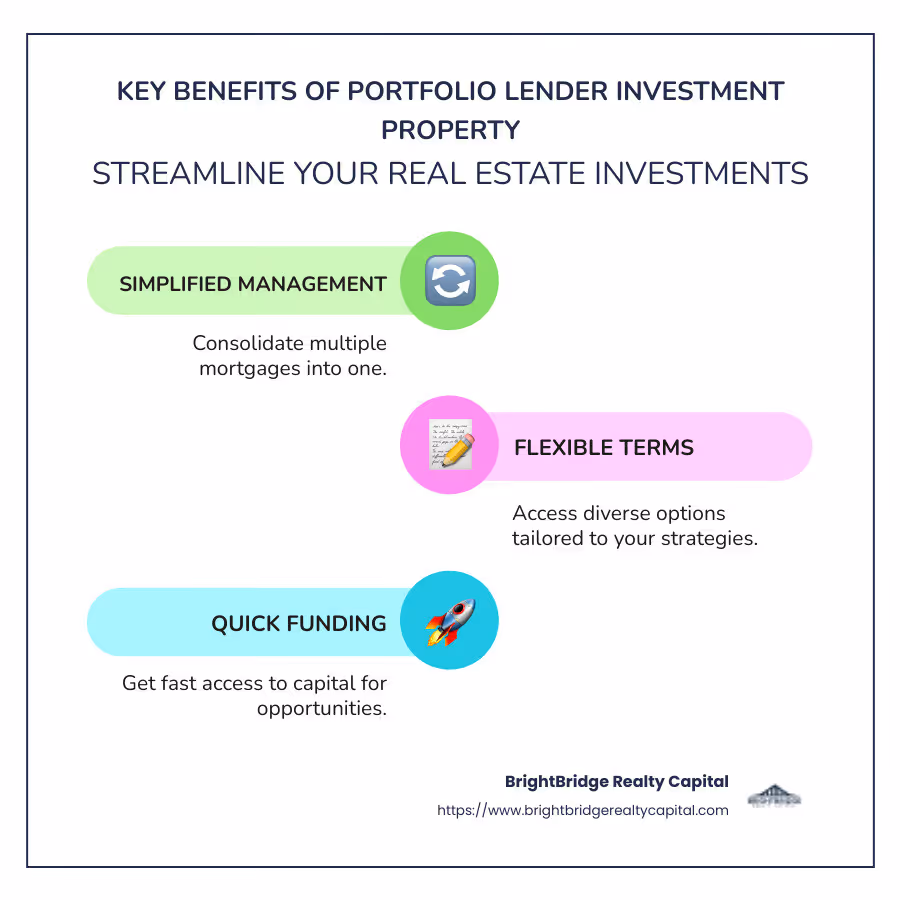 Portfolio Lender Key Benefits - portfolio lender investment property infographic infographic-line-3-steps-colors