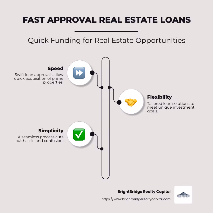 Infographic detailing fast real estate loan approval benefits - fast approval real estate loans infographic infographic-line-3-steps-neat_beige
