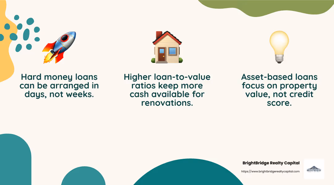 Fast Funding Infographic - short term loans for flipping houses infographic 3_facts_emoji_nature