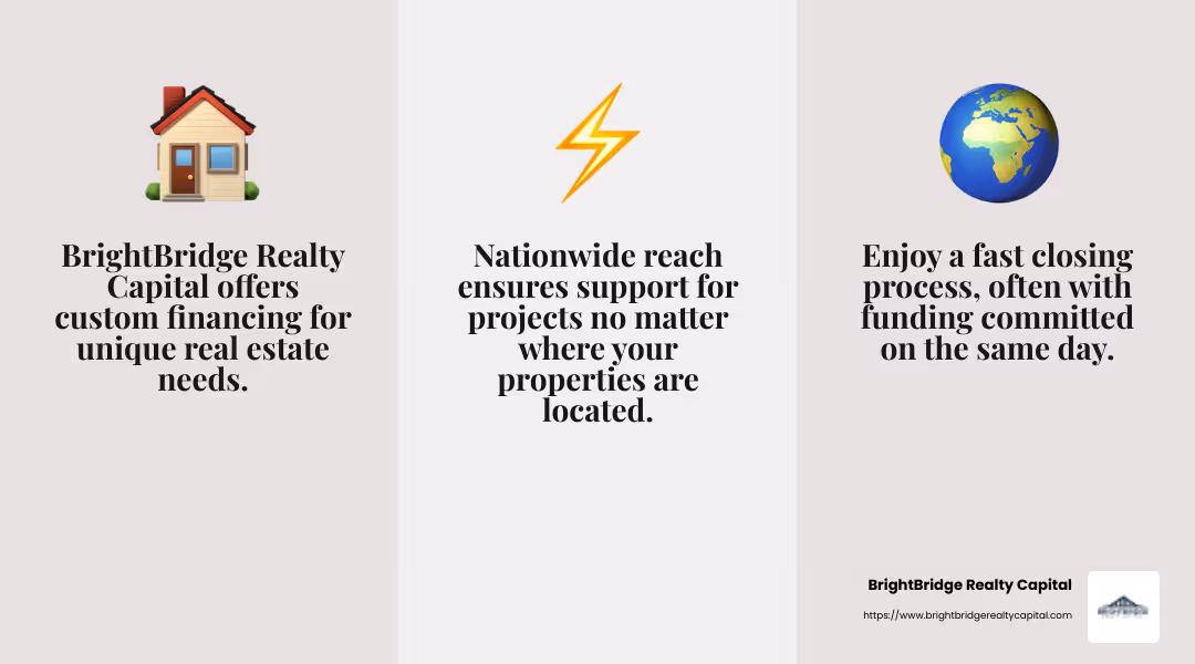 BrightBridge Realty Capital offers custom financing solutions custom to your investment needs. - hard money loan requirements infographic 3_facts_emoji_grey