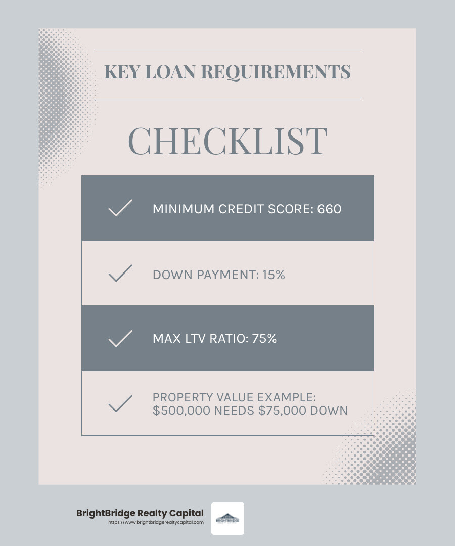 75% LTV means you finance 75% of the property's value - no doc DSCR loans infographic checklist-light-blue-grey