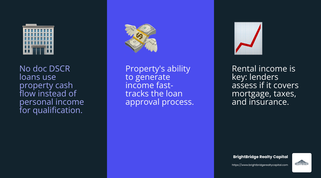 Rental Income Analysis Infographic - no doc DSCR loans infographic 3_facts_emoji_blue