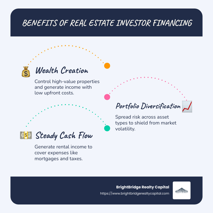 Infographic showing benefits and strategies of real estate investor financing - Real estate investor financing infographic infographic-line-3-steps-blues-accent_colors Infographic showing benefits and strategies of real estate investor financing - Real estate investor financing infographic infographic-line-3-steps-blues-accent_colors