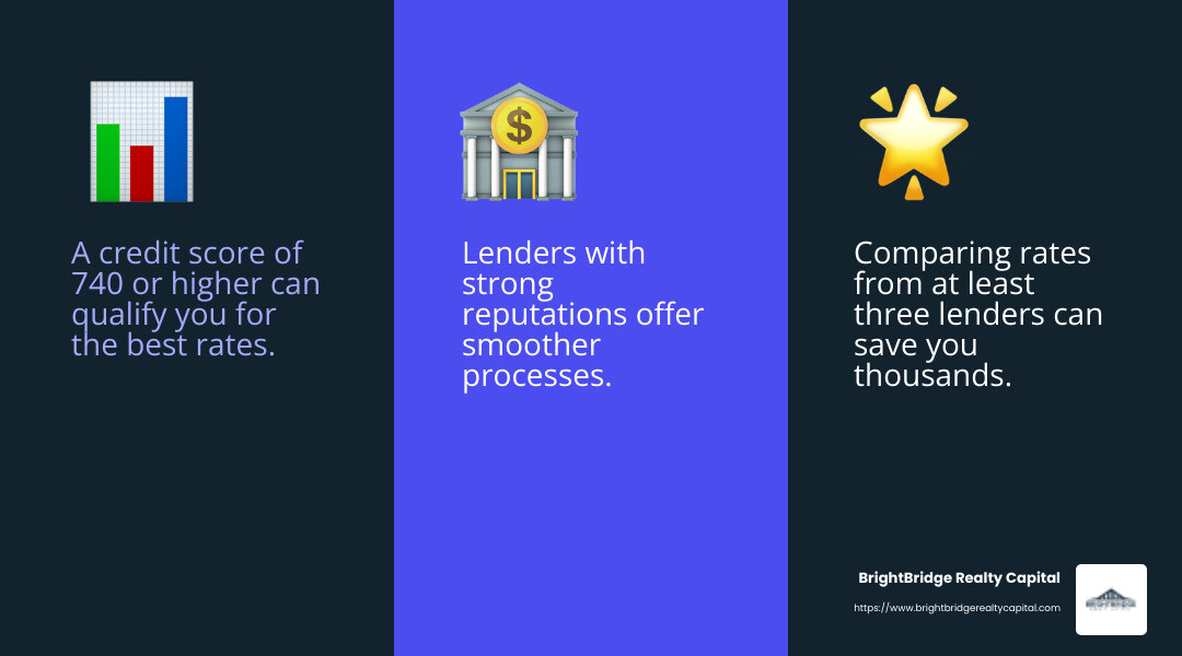 Borrower Experience - investment mortgage rates 30 year fixed infographic 3_facts_emoji_blue Borrower Experience - investment mortgage rates 30 year fixed infographic 3_facts_emoji_blue