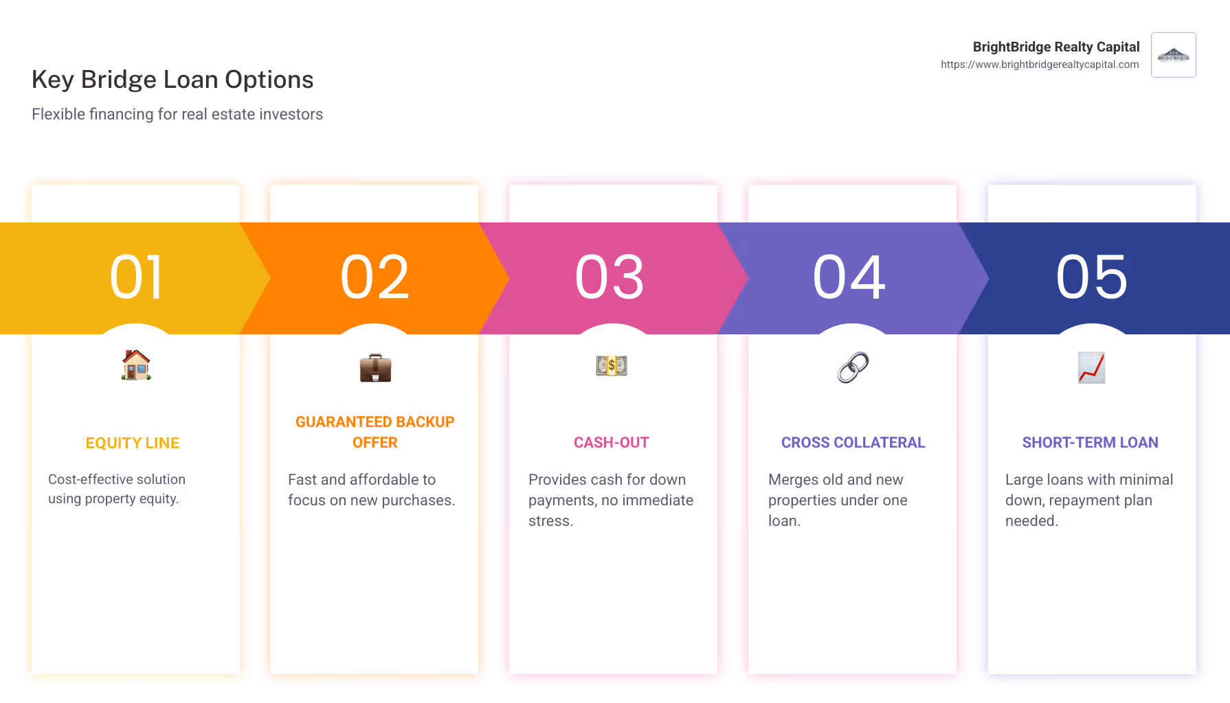 Infographic detailing different bridge loan options and their pros and cons - bridge loan options infographic pillar-5-steps