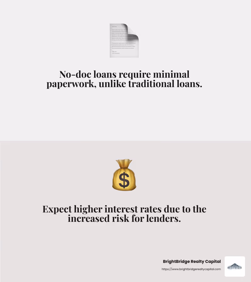 Higher interest rates are common in no-doc loans - no doc loan lenders infographic 2_facts_emoji_grey