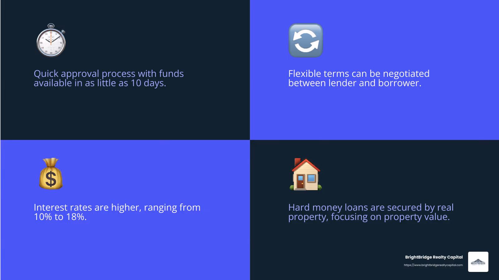 Hard money loans offer quick approval and flexible terms, making them ideal for short-term real estate investments. - short-term investment loans infographic 4_facts_emoji_blue