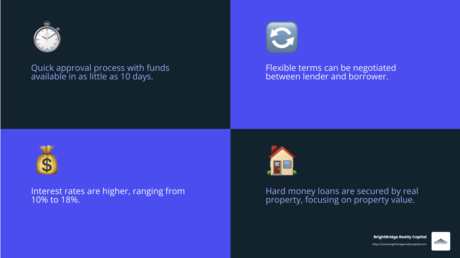 Hard money loans offer quick approval and flexible terms, making them ideal for short-term real estate investments. - short-term investment loans infographic 4_facts_emoji_blue