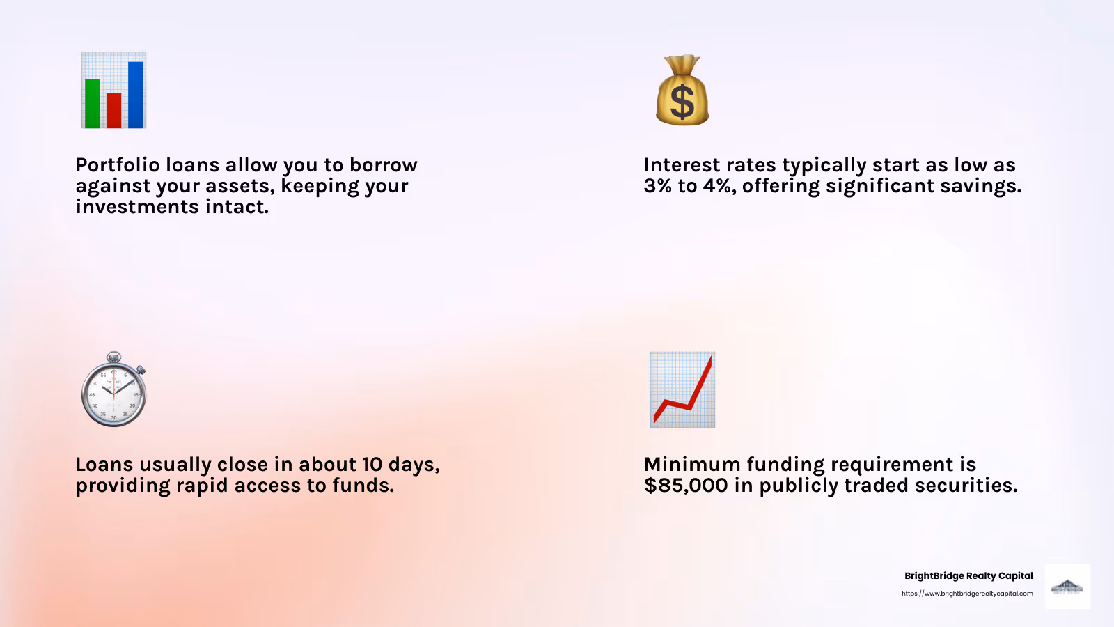 Portfolio loans offer low interest rates and rapid funding, making them an attractive option for savvy investors. - portfolio loan interest rates infographic 4_facts_emoji_light-gradient