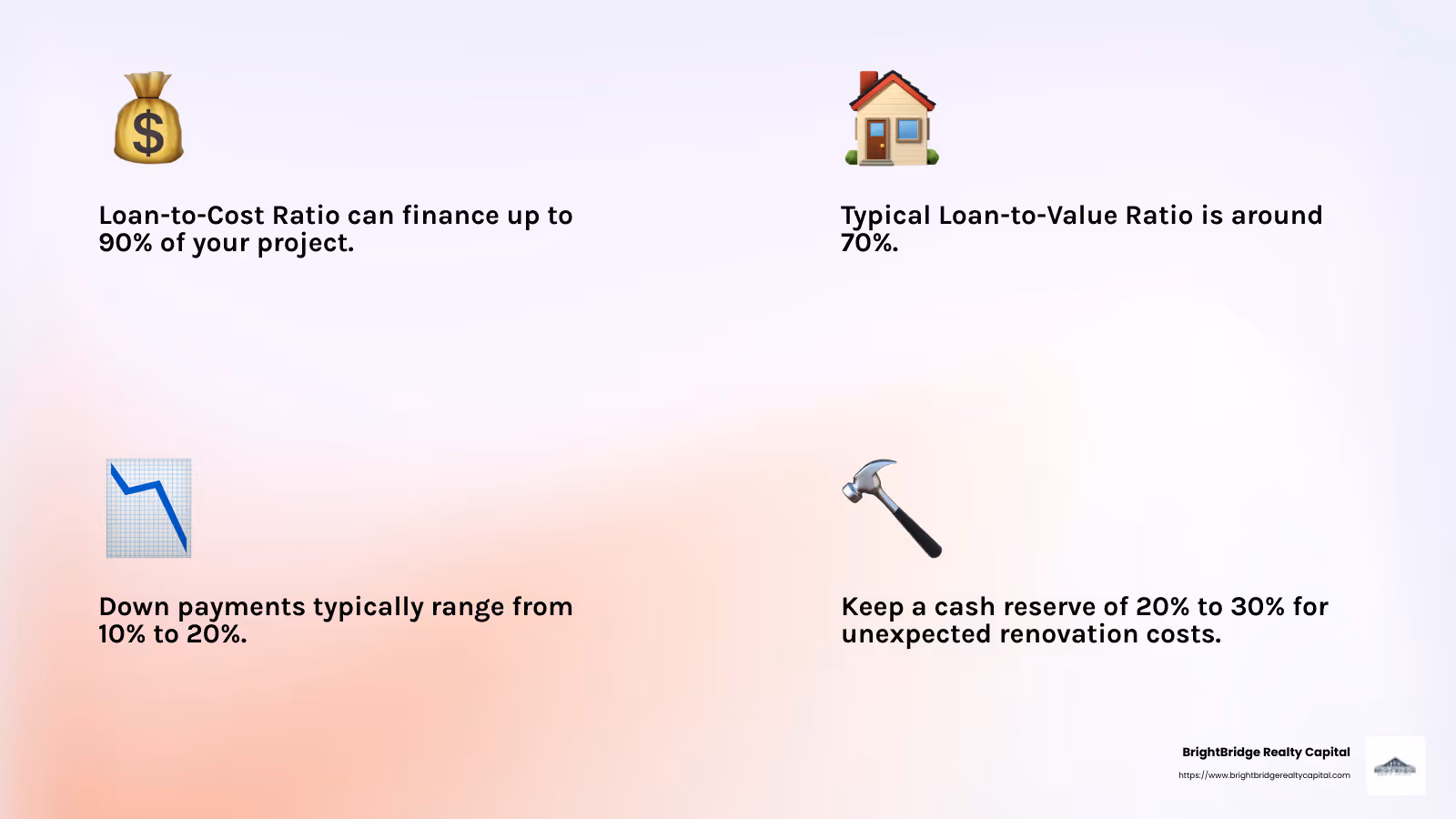 A 20% – 30% cash reserve fund is recommended for unexpected renovation costs - how to get a fix and flip loan infographic 4_facts_emoji_light-gradient