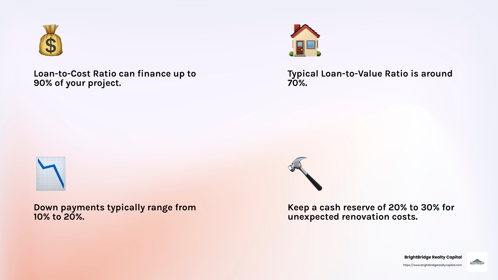 A 20% – 30% cash reserve fund is recommended for unexpected renovation costs - how to get a fix and flip loan infographic 4_facts_emoji_light-gradient A 20% – 30% cash reserve fund is recommended for unexpected renovation costs - how to get a fix and flip loan infographic 4_facts_emoji_light-gradient